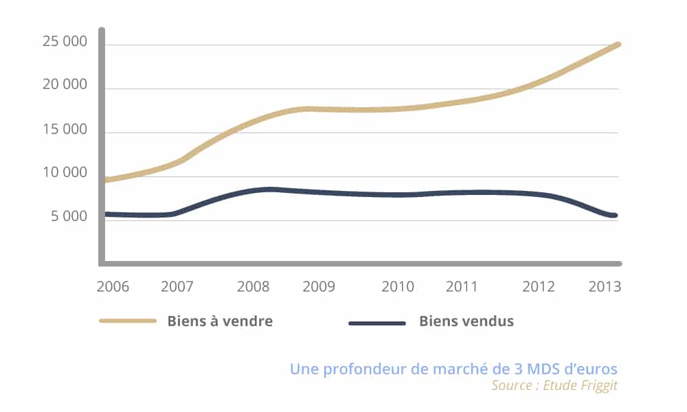 Opportunite-de-marche